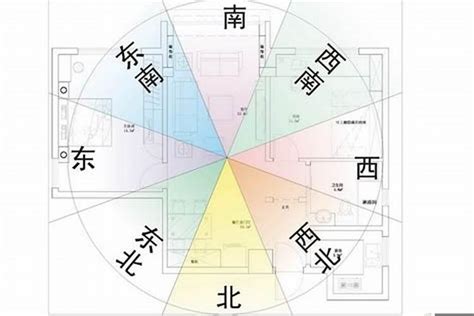 家居風水九宮格|解構居家風水九宮格迷思，風水專家帶你用八卦方位提升居住品質。